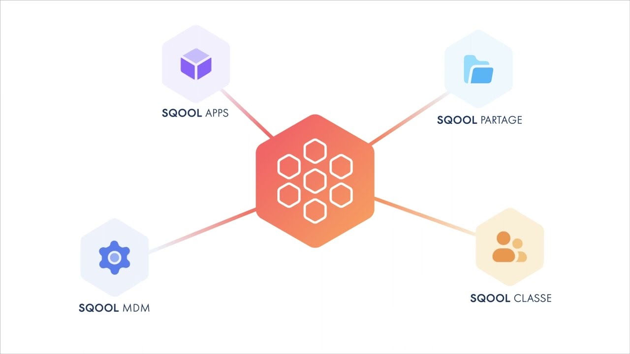 La suite de Logiciels SQOOL